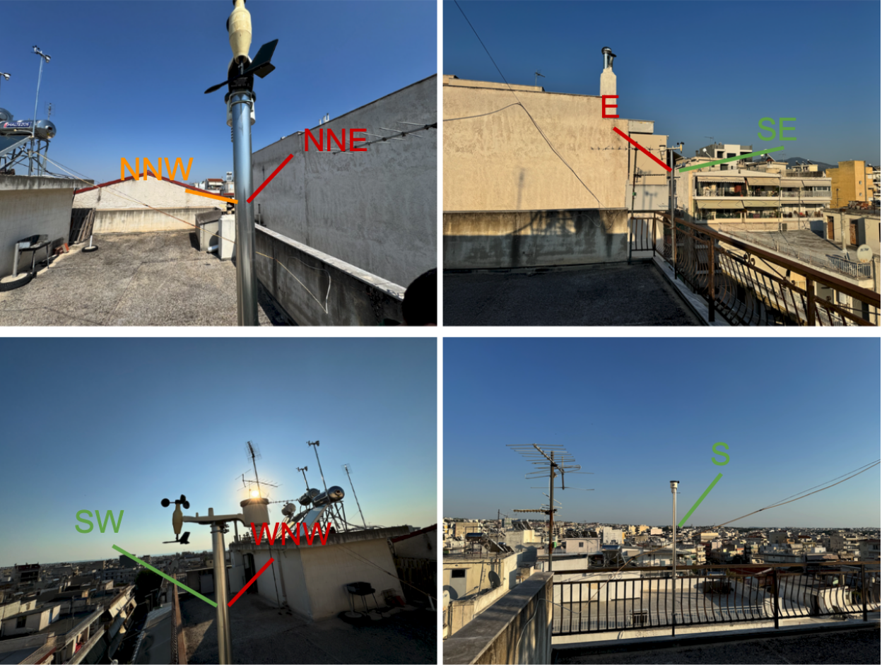 Experimental setup